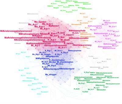 Analyzing the dynamics of social media texts using coherency network analysis: a case study of the tweets with the co-hashtags of #BlackLivesMatter and #StopAsianHate